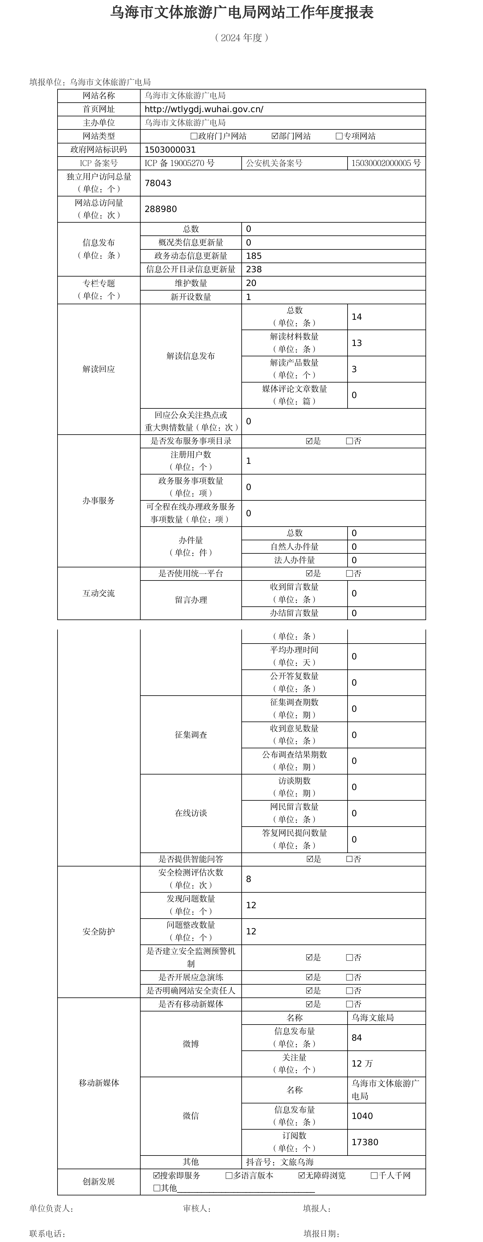 附件2网站工作年度报表
