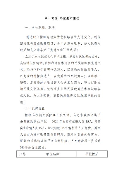 乌兰牧骑（歌舞团）20年决算报告（整改）4_04