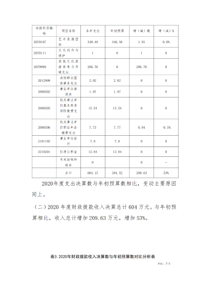 乌兰牧骑（歌舞团）20年决算报告（整改）4_07