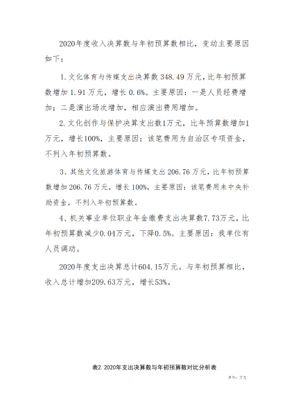 乌兰牧骑（歌舞团）20年决算报告（整改）4_06