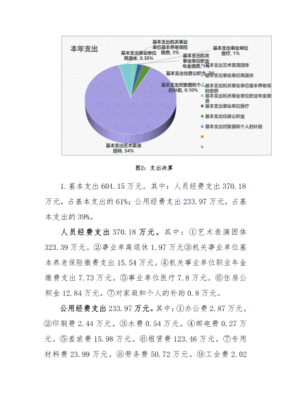 乌兰牧骑（歌舞团）20年决算报告（整改）4_15