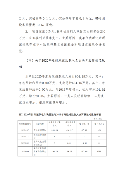 乌兰牧骑（歌舞团）20年决算报告（整改）4_16
